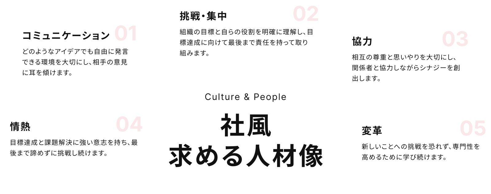 社風求める人材像